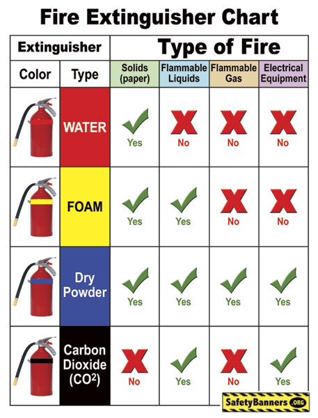 Fire Extinguisher Safety Poster