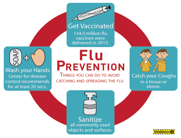 Flu prevention poster Flu free download