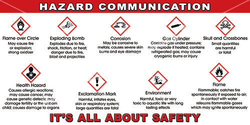 Hazard Communication workplace safety banner