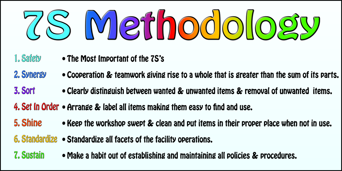 7S lean workplace methodology system banner-1