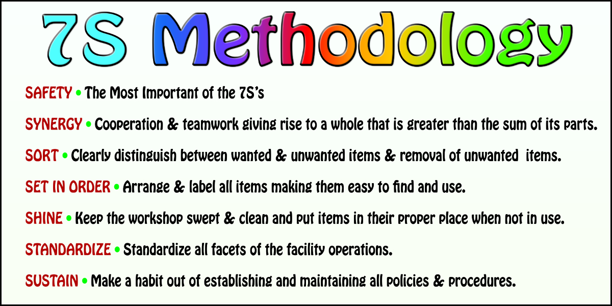 7S lean workplace methodology system banner-1